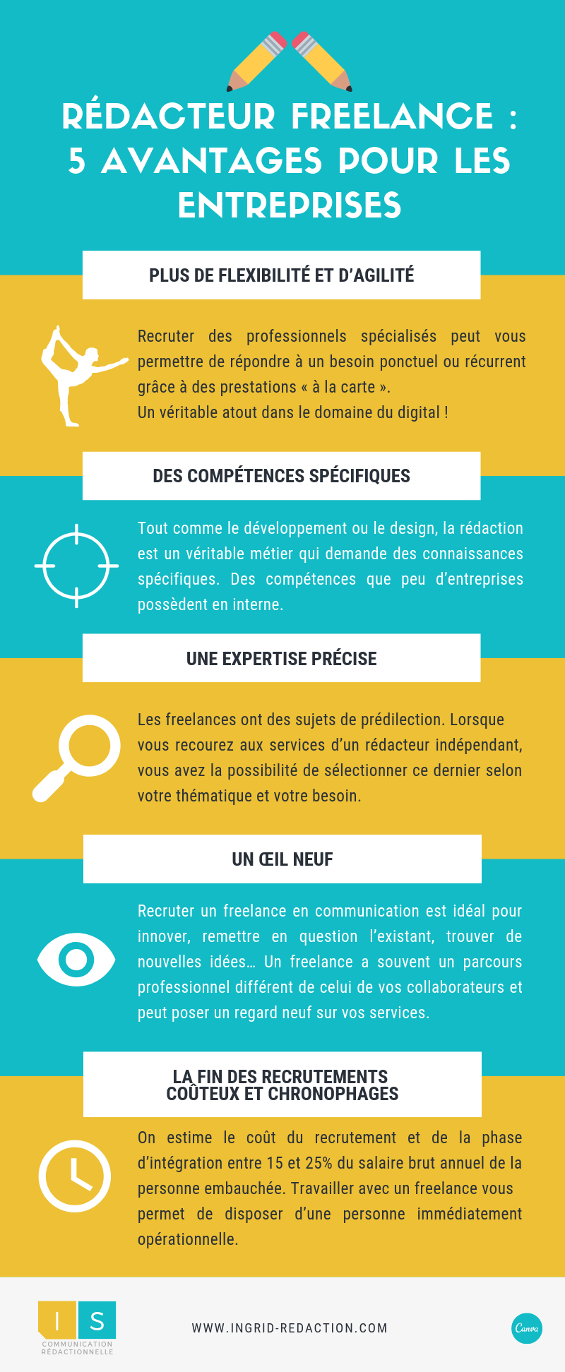 infographie rédacteur freelance