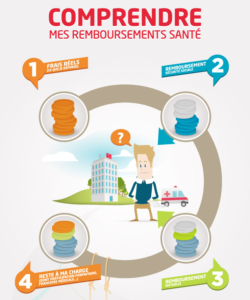 infographie assurance santé